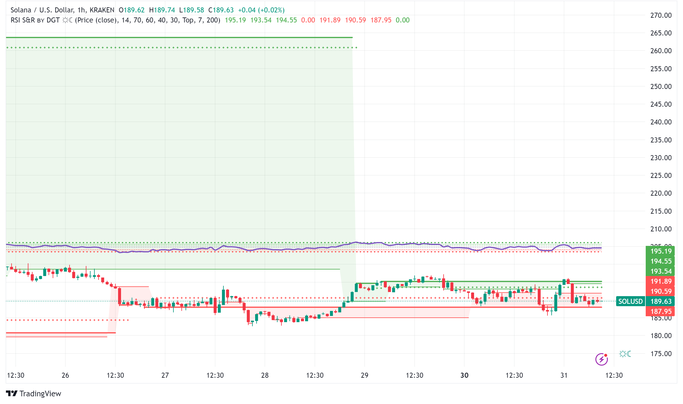Solana Surges Forward with AI Innovation, DeFi Growth, and Record-Breaking DEX Volumes
