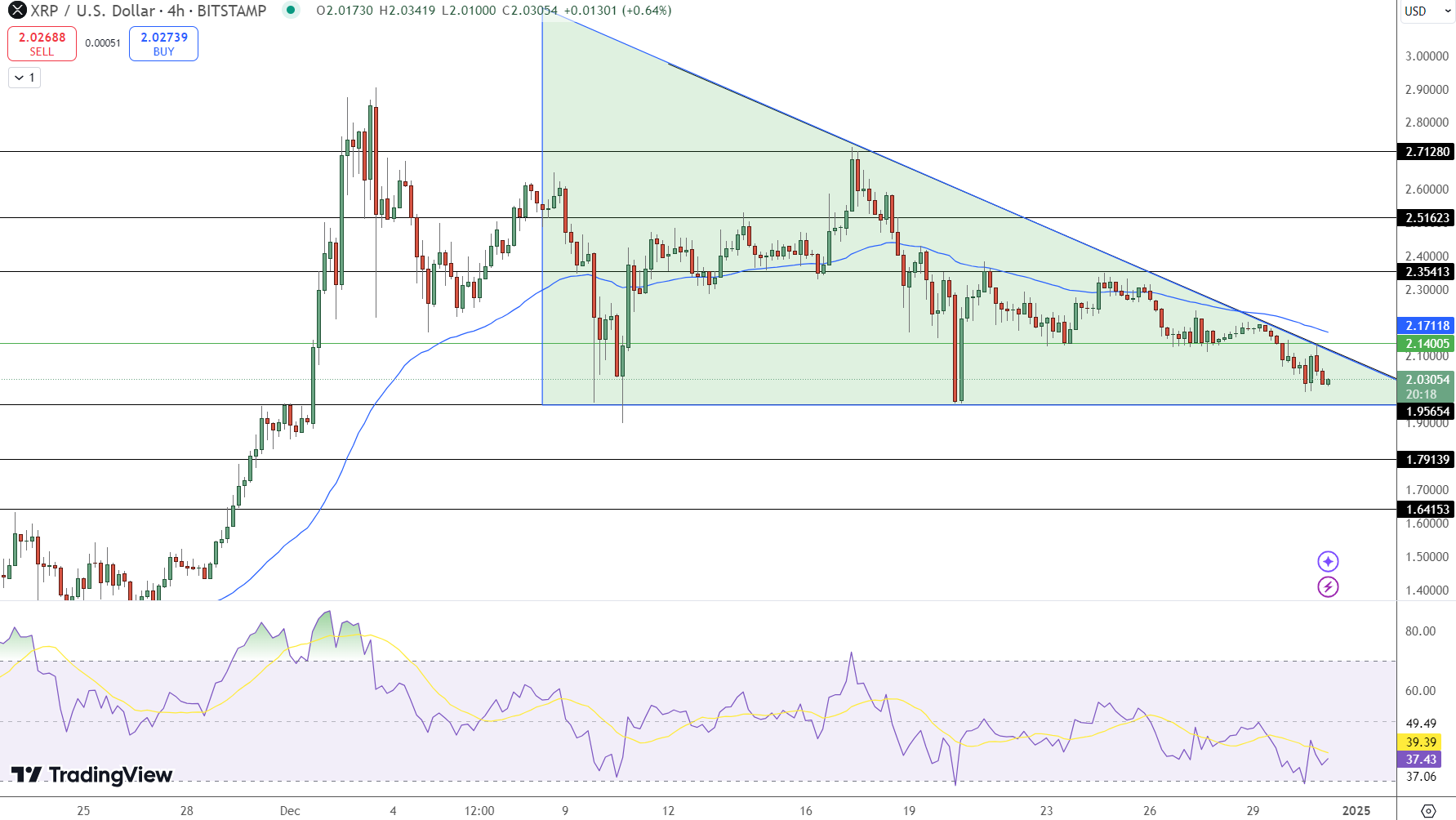 XRP Price Chart - Source: Tradingview