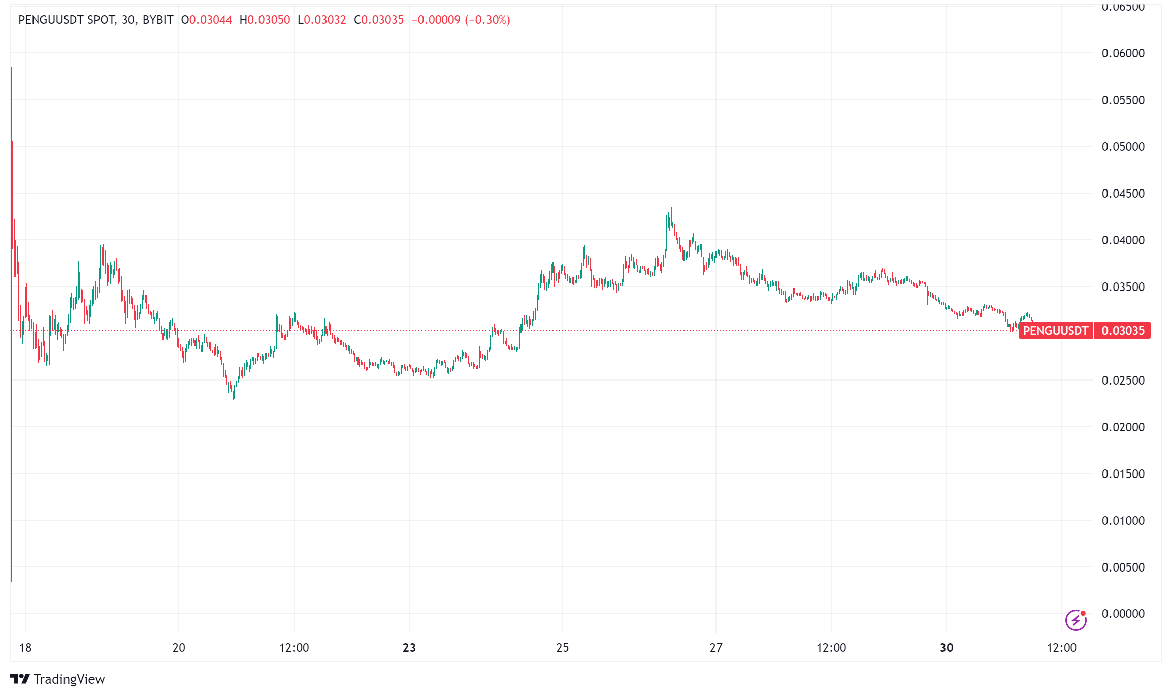 Top 10 Memecoins of 2024: A Look at the Biggest Gainers