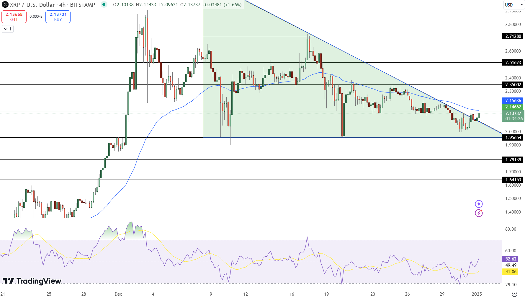 XRP Price Chart - Source: Tradingview