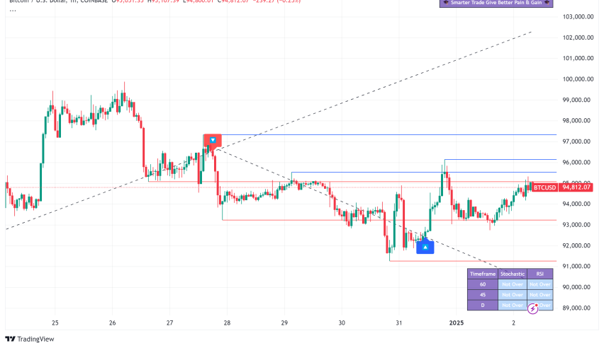 Bitcoin Market Analysis: Technical Signals and 2025 Outlook