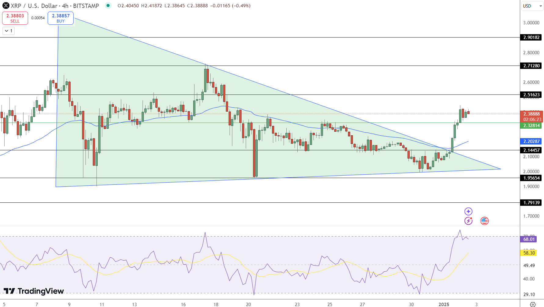 XRP Price Chart - Source: Tradingview