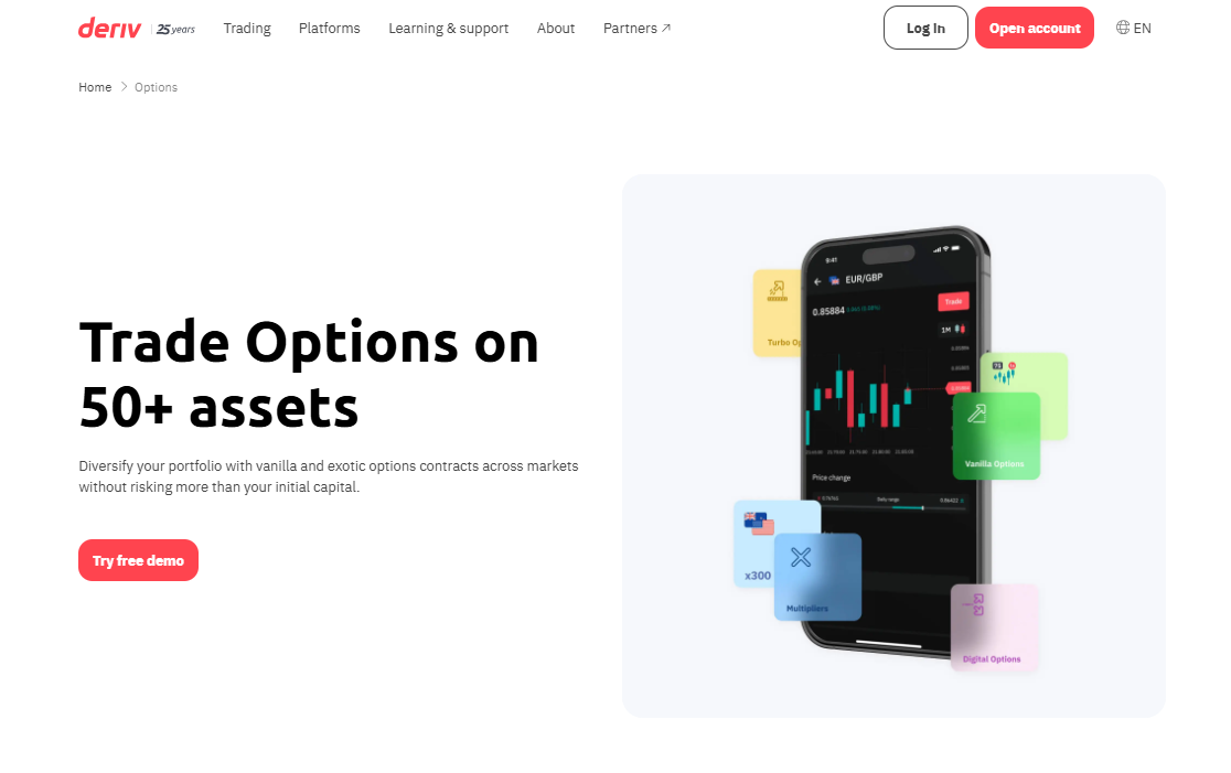 Options Trading Options Trading
