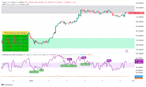 Solana Price Analysis: Can SOL Price Cross $300 in 2025?