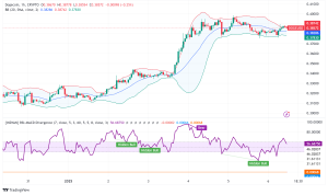 Dogecoin Surges Into 2025: Analysts Eye $1 Target Amid Institutional Interest