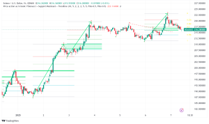 Solana Price Analysis: Multiple Milestones, $6.5B Open Interest Signal Institutional Shift