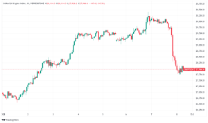 Daily Crypto Signals: Czech Central Bank Eyes Bitcoin, Market Sees Mixed Sentiment