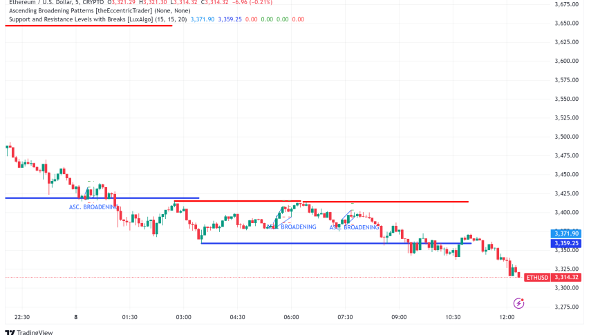 Ethereum Price Analysis: Potential $12K Target Amid Market Optimism