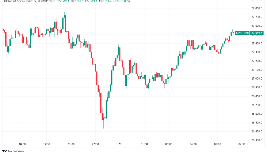 Daily Crypto Signals: Bitcoin Declines Amid Fed Policy Concerns