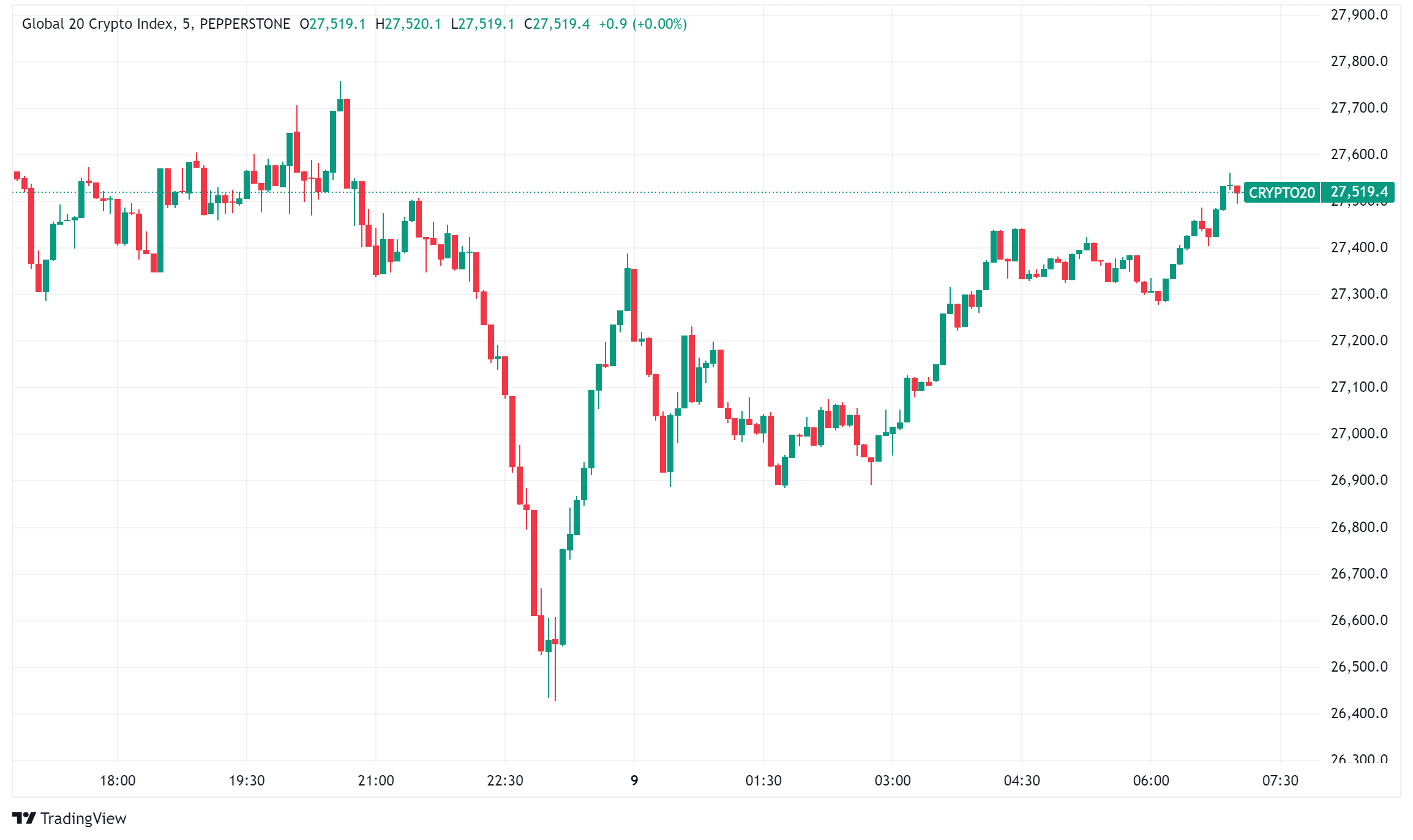 Daily Crypto Signals: Bitcoin Declines Amid Fed Policy Concerns