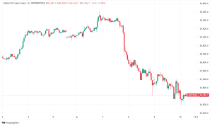 Daily Crypto Signals: Bitcoin Tests $90K, XRP Surges, and SHIB Whales Accumulate