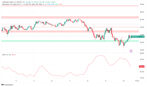 Hyperliquid's $7B Wake-Up Call to Crypto: Community First, VCs Second