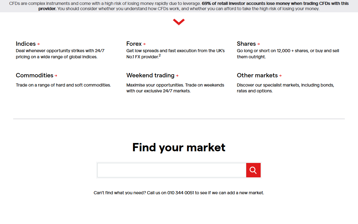 Markets Available for Trade Markets Available for Trade