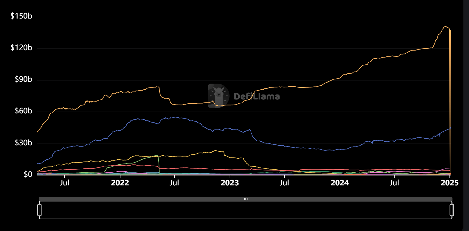 Top Crypto Market Predictions for 2025: Hottest Sectors to Invest in