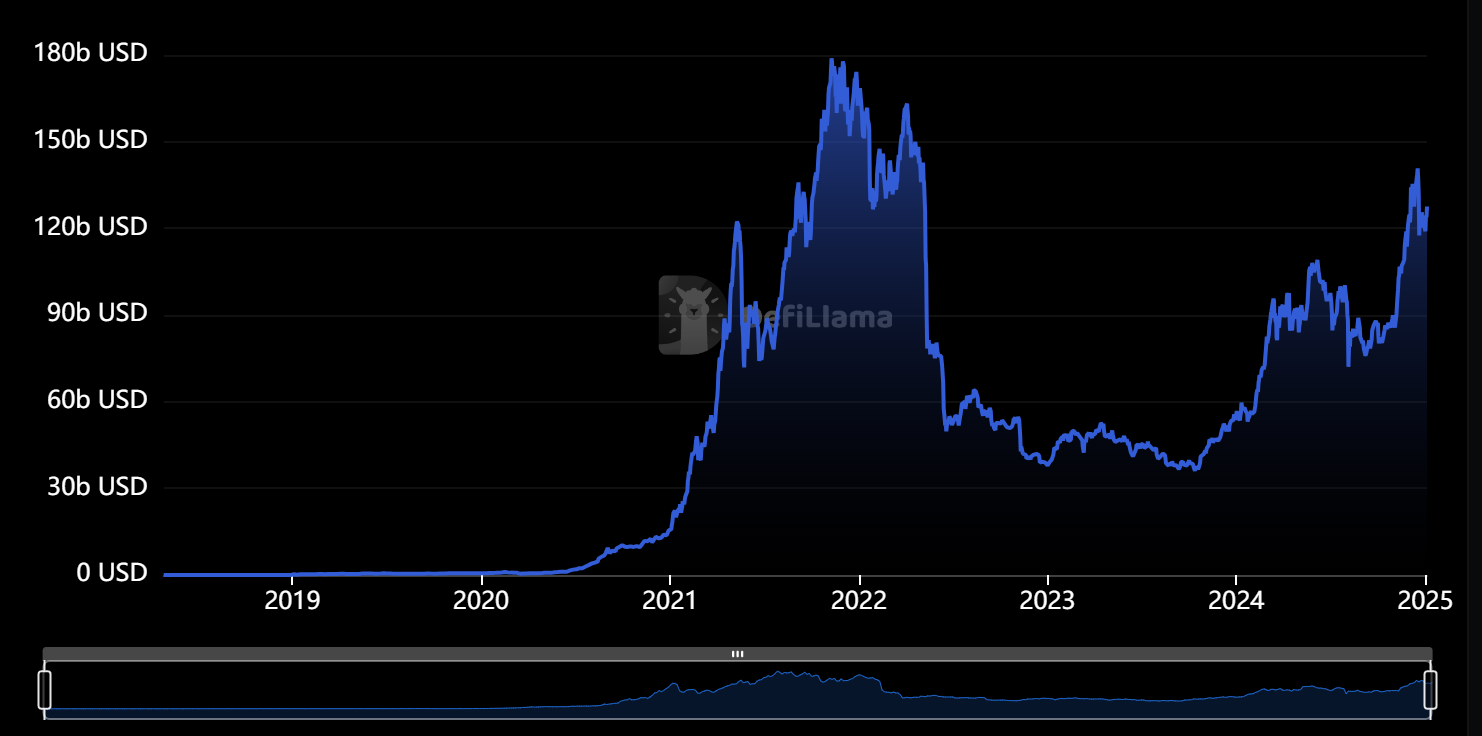 Top Crypto Market Predictions for 2025: Hottest Sectors to Invest in