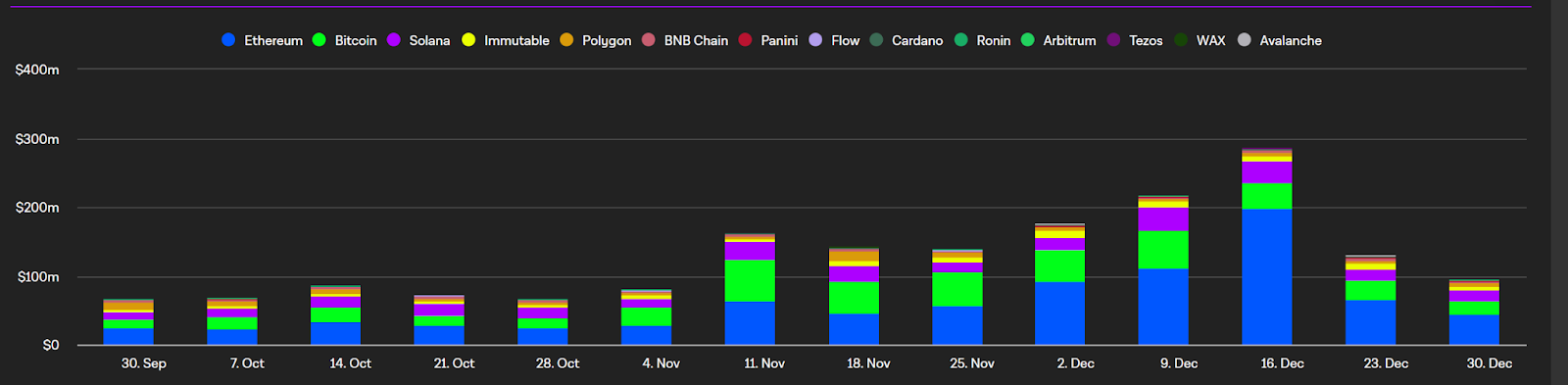 Top Crypto Market Predictions for 2025: Hottest Sectors to Invest in