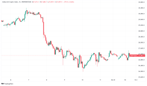 Daily Crypto Signals: Mixed Sentiment as Bitcoin Holds Above $95K, While Legal Actions Shape Industry Landscape