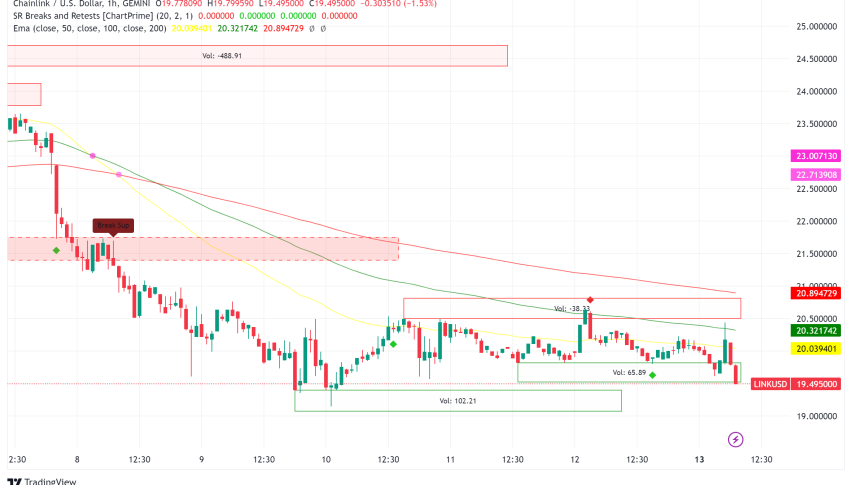 Chainlink Price Analysis: Potential Breakout Despite Recent Market Correction
