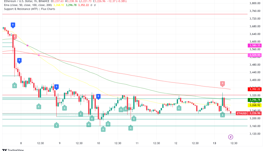 Ethereum Price Analysis: Technical Indicators Signal Potential Market Shift
