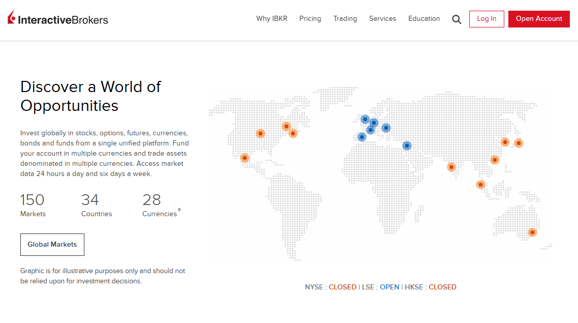 Markets Available for Trade Markets Available for Trade