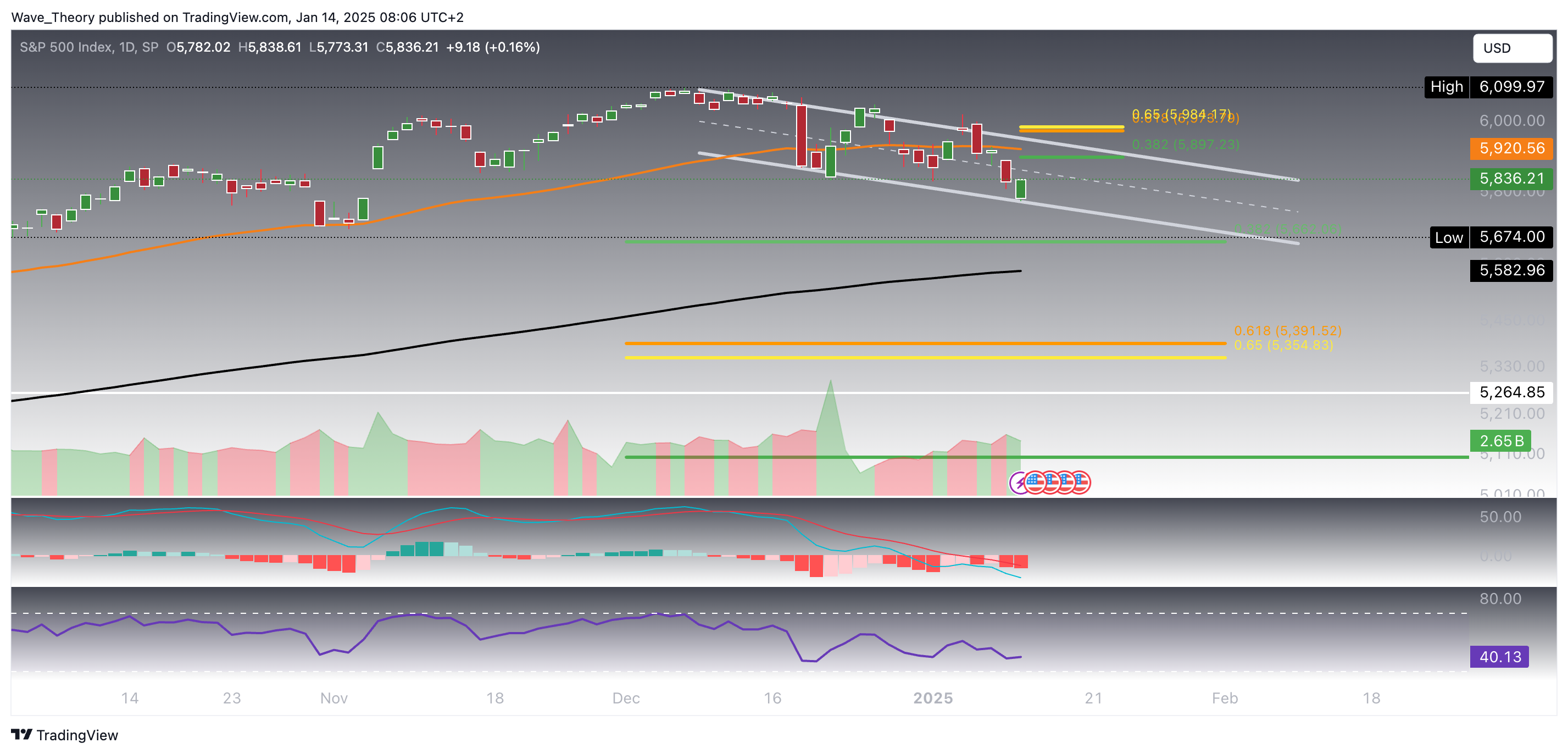 SPX