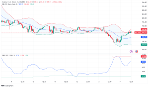 Solana Whales Dumping as Network Surges - Is This a Buying Opportunity?
