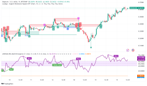 Dogecoin Price Analysis: Will Trump's Inauguration Drive a Potential Breakout in DOGE?