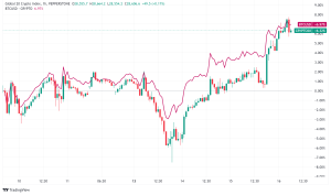 Daily Crypto Signals: Bitcoin Nears $100K While XRP, Solana, and Stellar See Major Gains