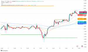 Solana Price Analysis: Potential $300 Target for SOL?