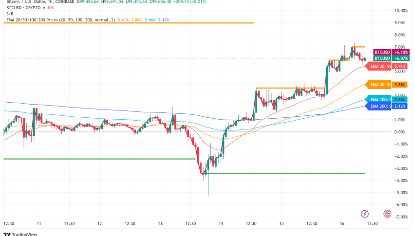 Solana Price Analysis: Potential $300 Target for SOL?