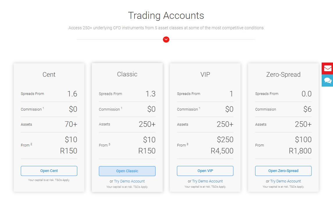 Minimum Deposit and Account Types