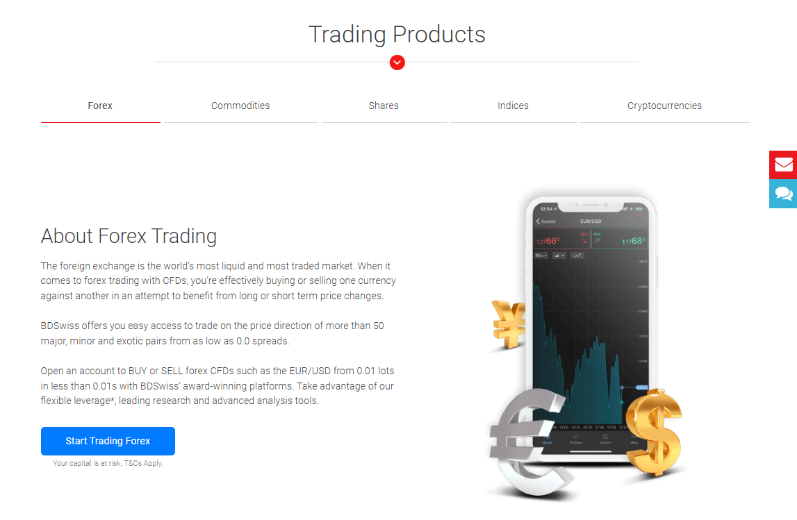 Markets Available for Trade