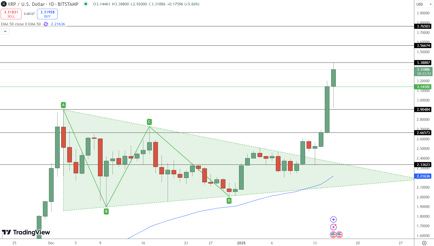 XRP Price Chart - Source: Tradingview