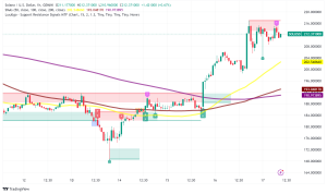 Solana Breaks $100B Market Cap: Technical Analysis and 2025 Outlook
