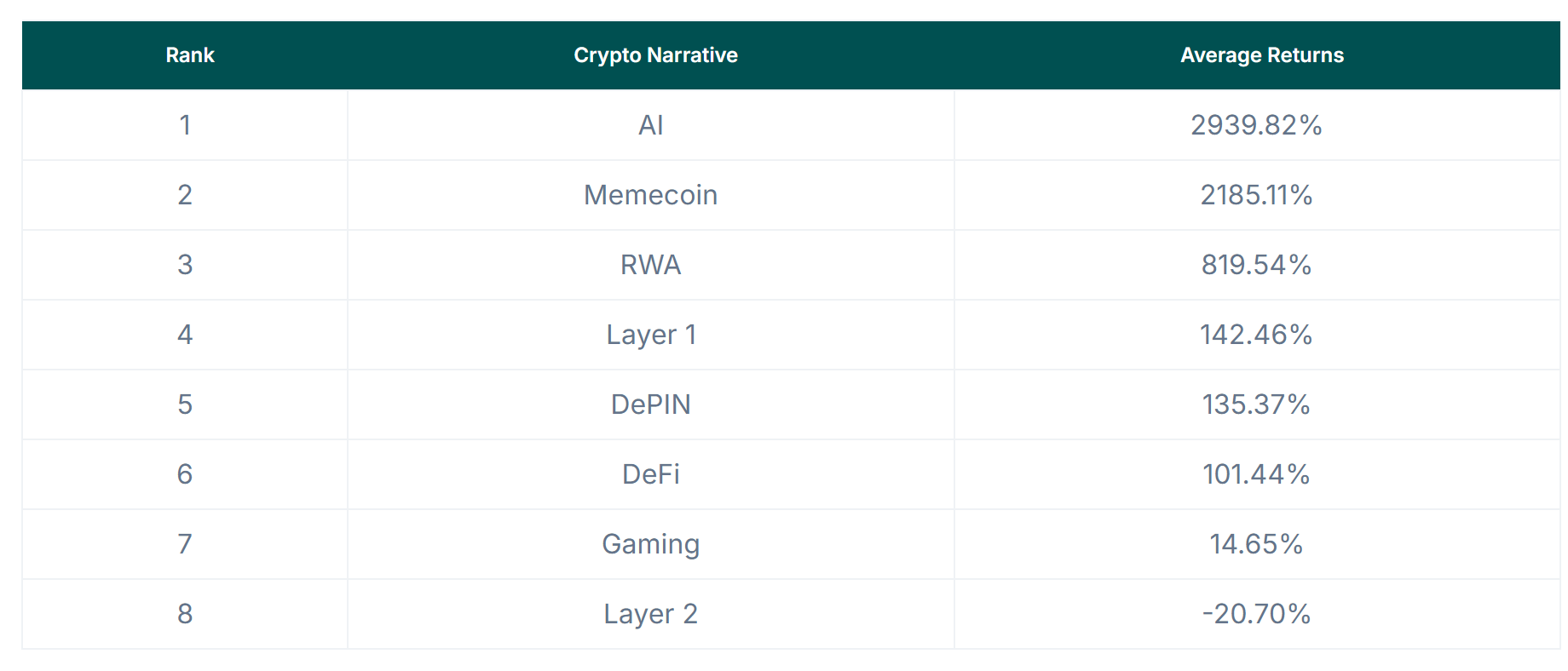 AI and Blockchain: Will AI Tokens See Higher Adoption in 2025?
