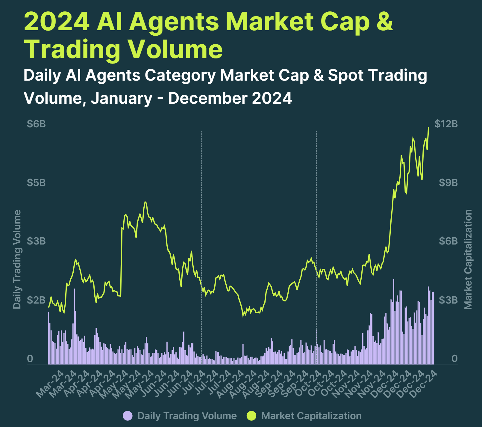 AI and Blockchain: Will AI Tokens See Higher Adoption in 2025?