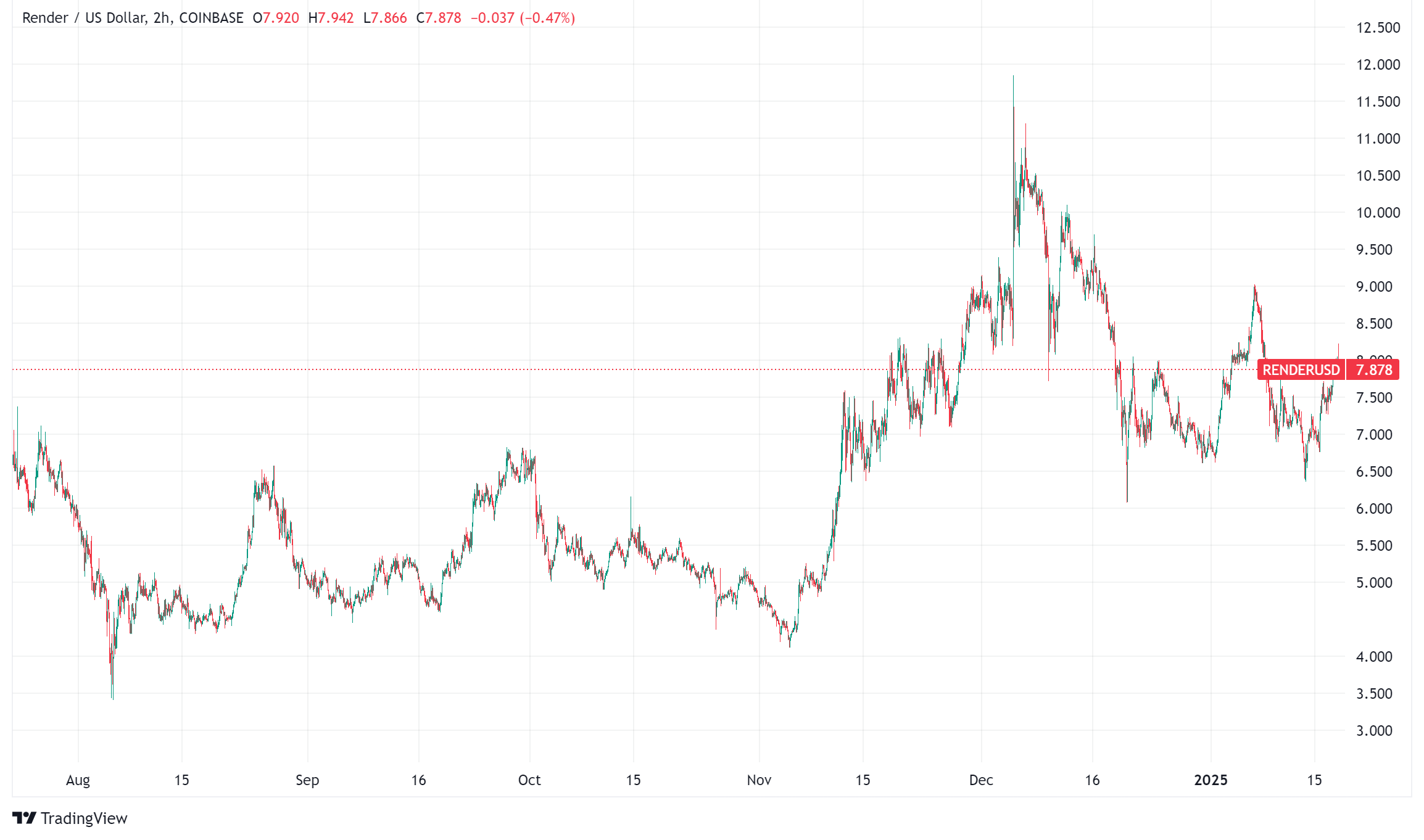 AI and Blockchain: Will AI Tokens See Higher Adoption in 2025?