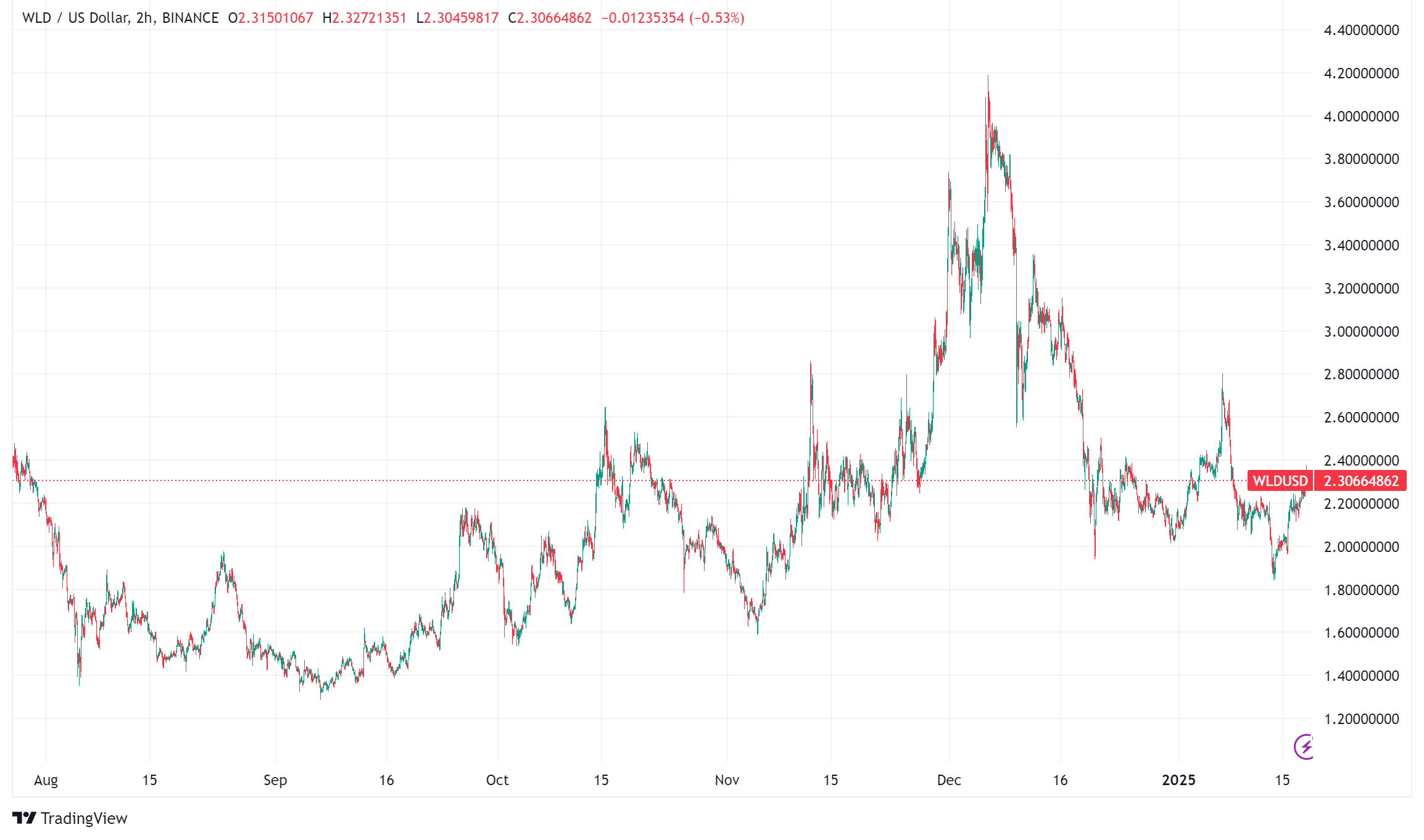 AI and Blockchain: Will AI Tokens See Higher Adoption in 2025?