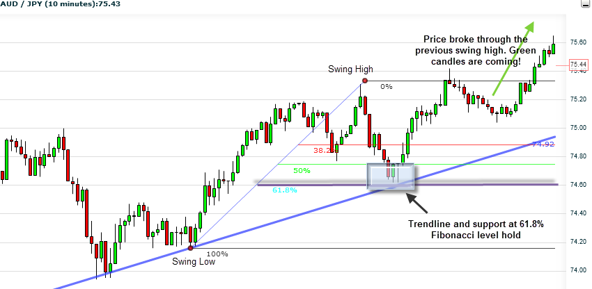 AUD JPY Chart AUD JPY Chart