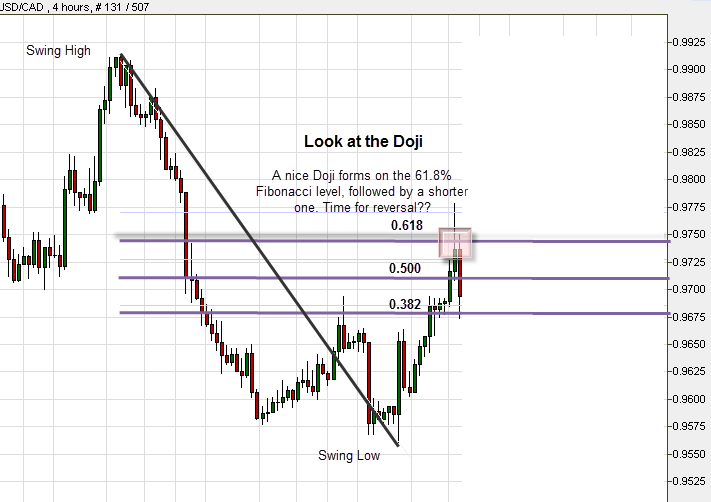 A nice Doji formation A nice Doji formation