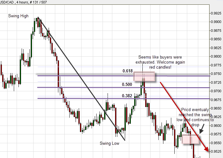 Doji candlestick breaking out Doji candlestick breaking out