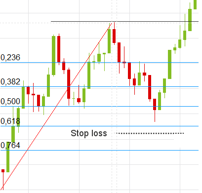 Fibonacci pattern example solved Fibonacci pattern example solved