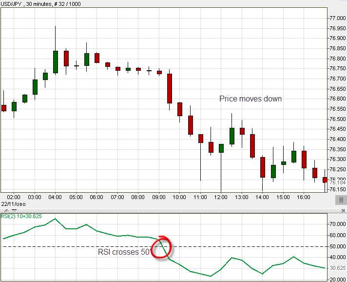 RSI live example RSI live example