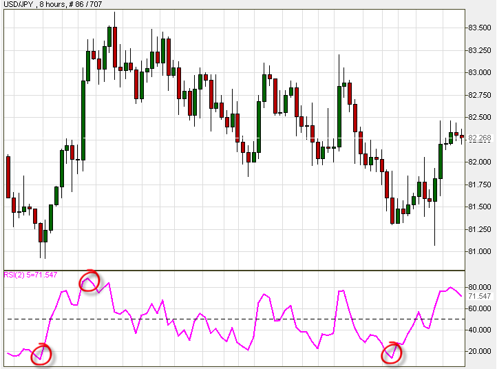 Break of Moving Average Break of Moving Average