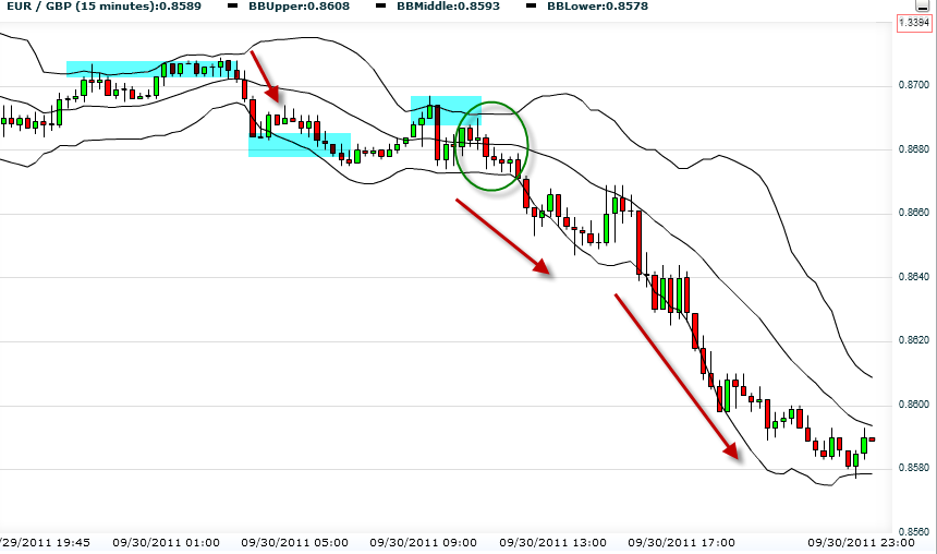 Bollinger Bands  Bollinger Bands