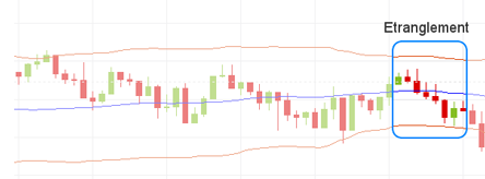 Bollinger Bands Bollinger Bands
