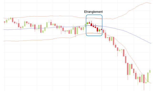 Bollinger bands Bollinger bands