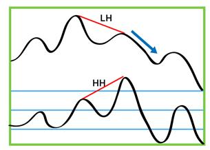 bearish hidden divergence