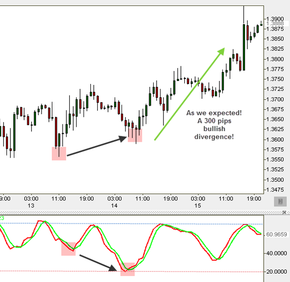 HL LL Hidden Divergence