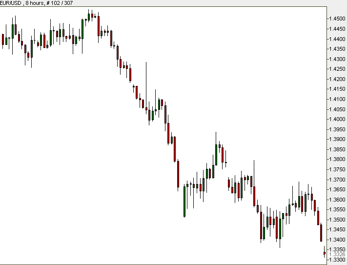 EUR-USD left